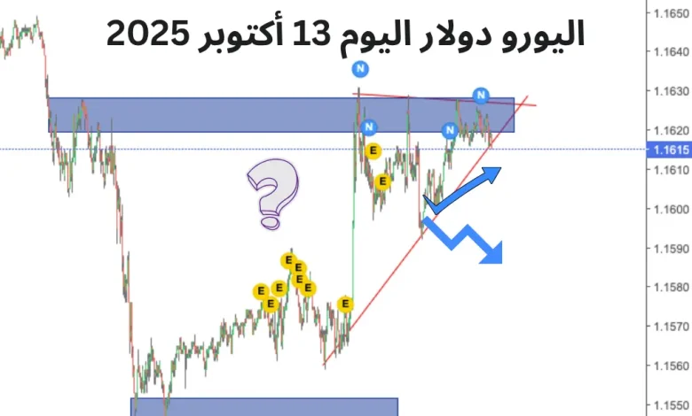 اليورو دولار اليوم 13 أكتوبر 2025 تحليل فني من بورصجي