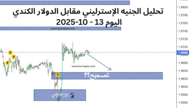 تحليل الجنيه الإسترليني مقابل الدولار الكندي اليوم 13 - 10-2025