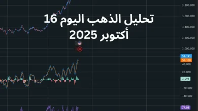 تحليل الذهب اليوم 16 أكتوبر 2025
