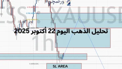 تحليل الذهب اليوم 22 أكتوبر 2025: هبوط حاد من قمة $4,380