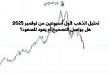 تحليل الذهب لأول أسبوعين من نوفمبر 2025: هل يواصل التصحيح أم يعود للصعود؟