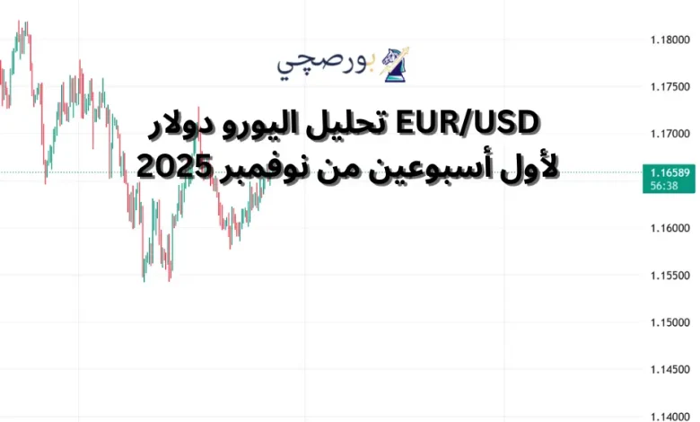 تحليل اليورو دولار EURUSD لأول أسبوعين من نوفمبر 2025 هل يواصل الصعود نحو 1.20؟