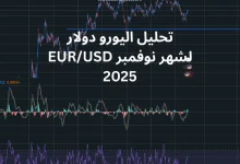 تحليل اليورو دولار EURUSD لشهر نوفمبر 2025