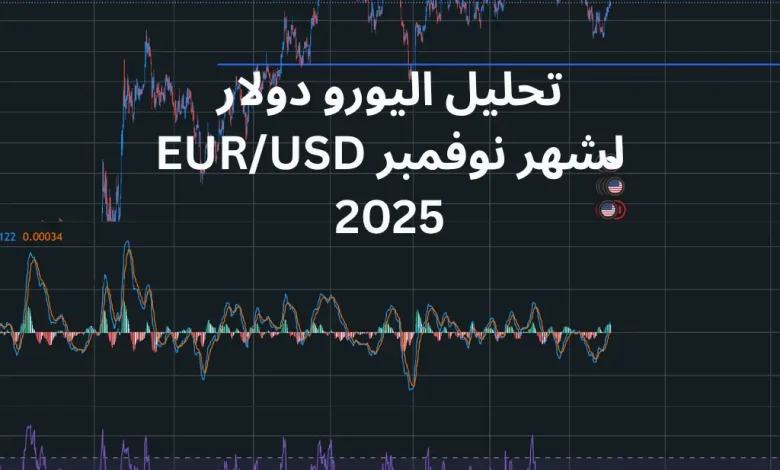 تحليل اليورو دولار EURUSD لشهر نوفمبر 2025
