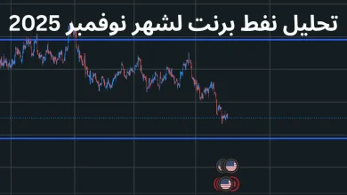 تحليل نفط برنت لشهر نوفمبر 2025