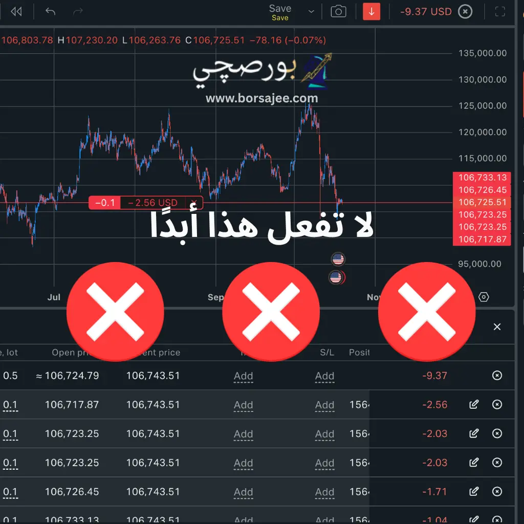 خساره في التداول بسبب عدد الصفقات