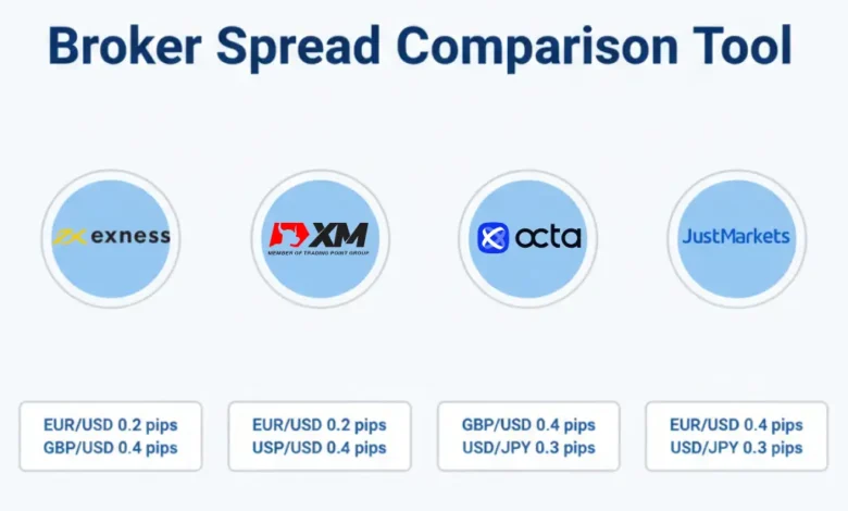 مقارنة السبريد بين أفضل وسطاء الفوركس