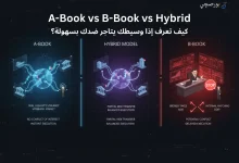 وسطاء التداول A-Book vs B-Book vs Hybrid كيف اختار الوسيط؟